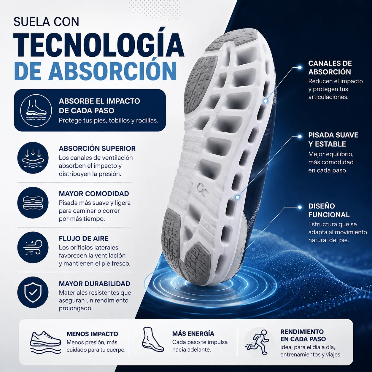 Suela con Tecnología de Absorción